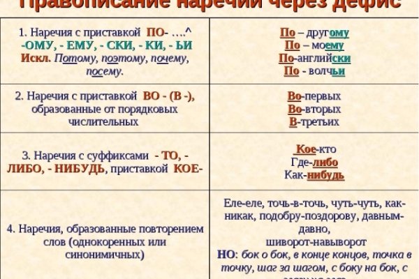 Кракен даркнет в тор
