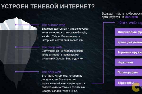 Kraken телеграмм kr2web in